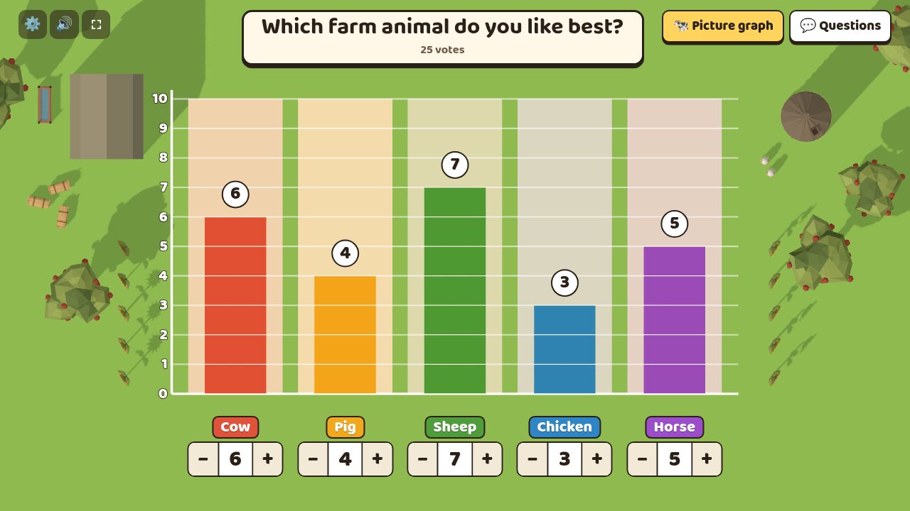 The same votes as a bar graph, with numbers up the side
