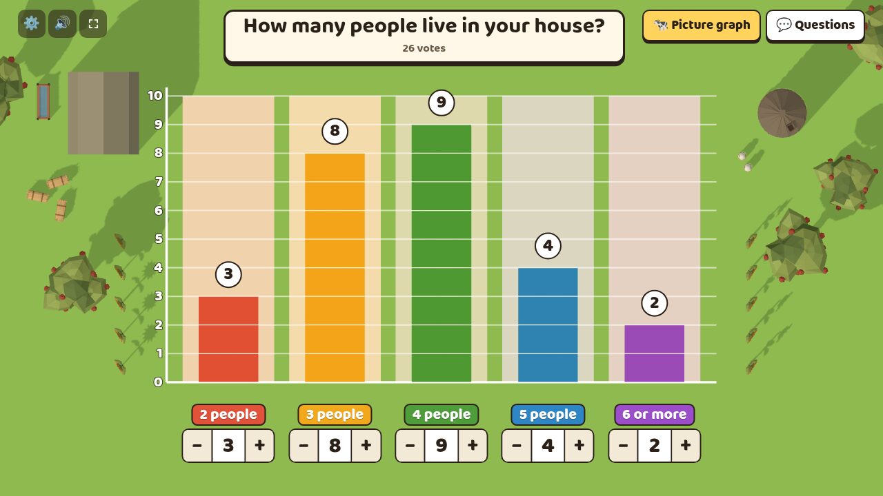 A bar graph of how many people live in each child's house