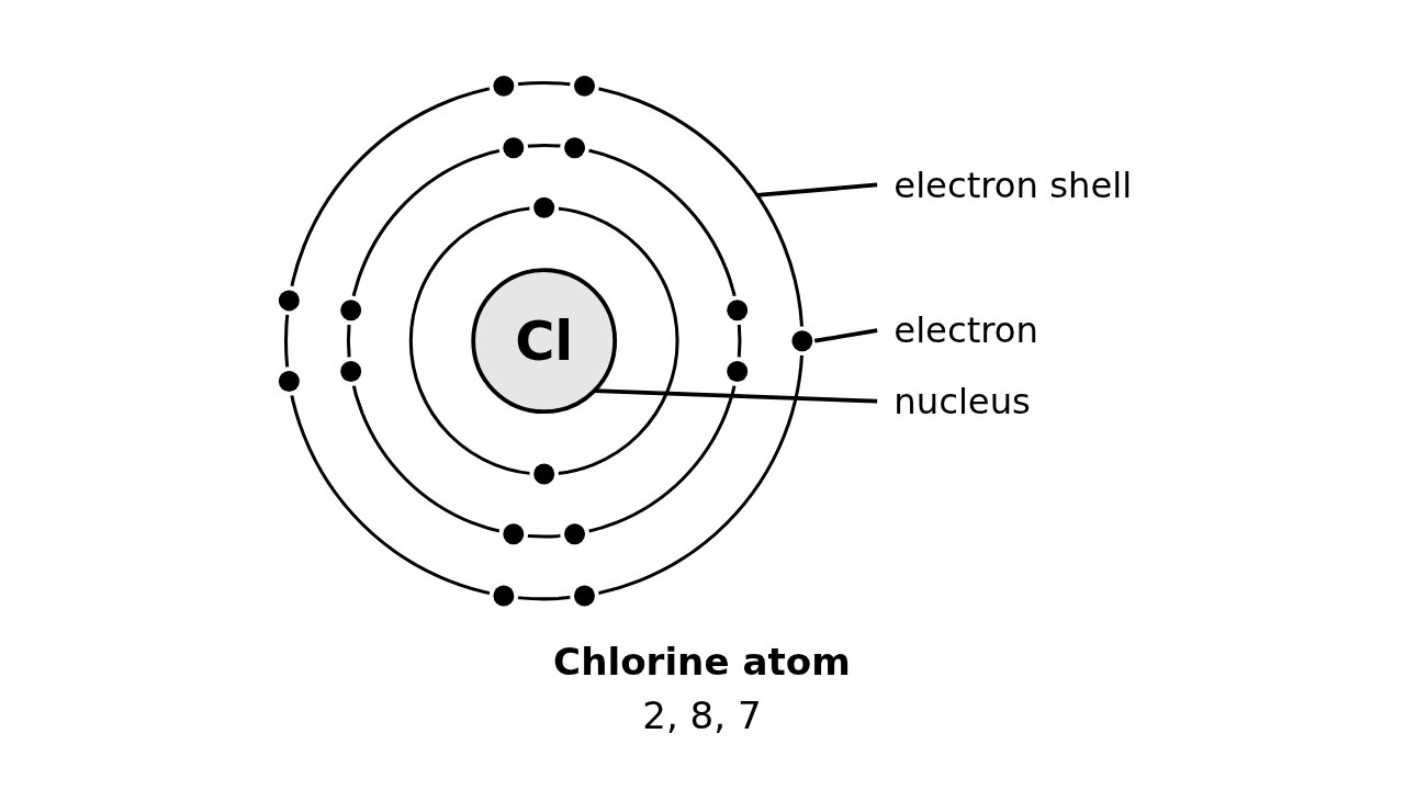 Chemistry Figures screenshot