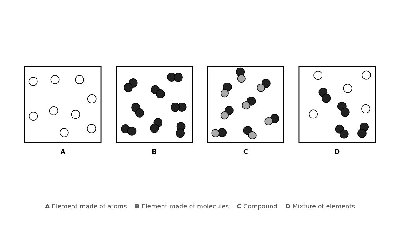 Four boxes of gas particles, A to D: an element of atoms, an element of molecules, a compound and a mixture