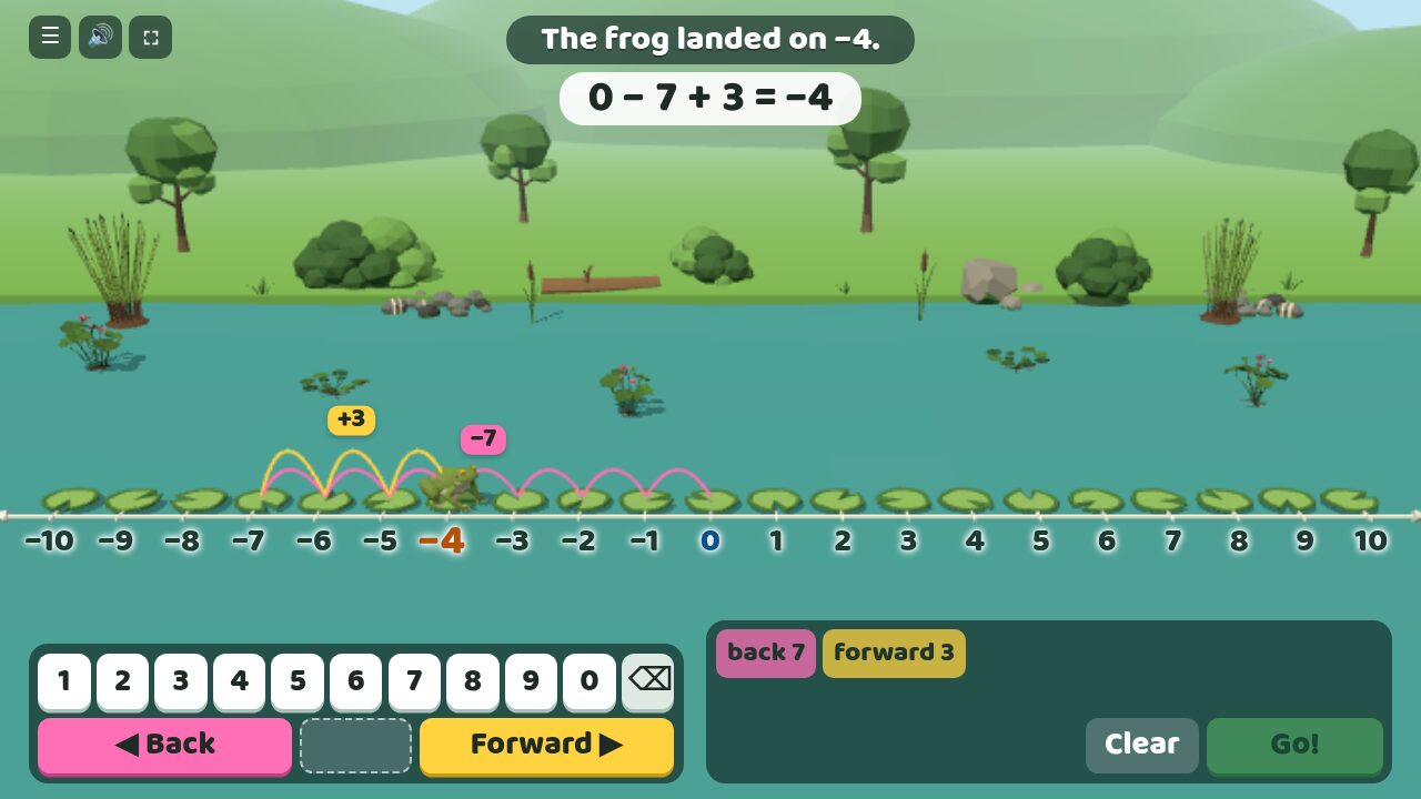On the −10 to 10 line the frog goes back 7 and forward 3 to land on −4